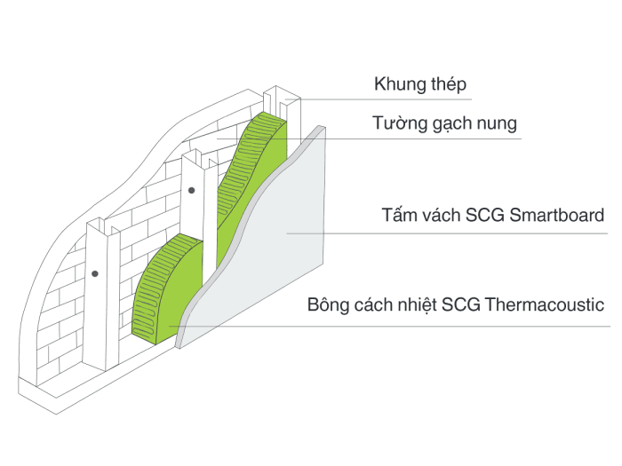 6 tuyệt chiêu dùng tấm SmartWood giảm tiếng ồn cho nhà khung thép dân dụng6