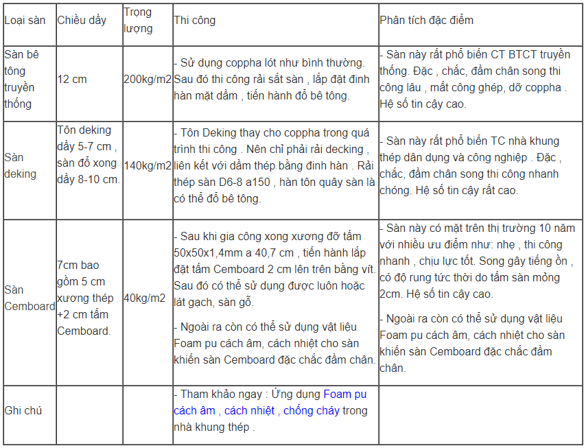 tấm bê tông Cemboard làm nhà khung thép giá rẻ tấm bê tông Cemboard làm nhà khung thép giá rẻ