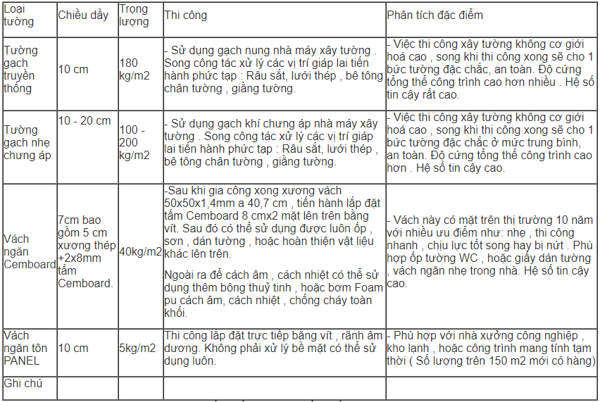 tấm bê tông Cemboard làm nhà khung thép giá rẻ tấm bê tông Cemboard làm nhà khung thép giá rẻ