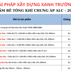 Báo Giá Tấm Bê Tông Khí Chưng Áp ALC – 2025